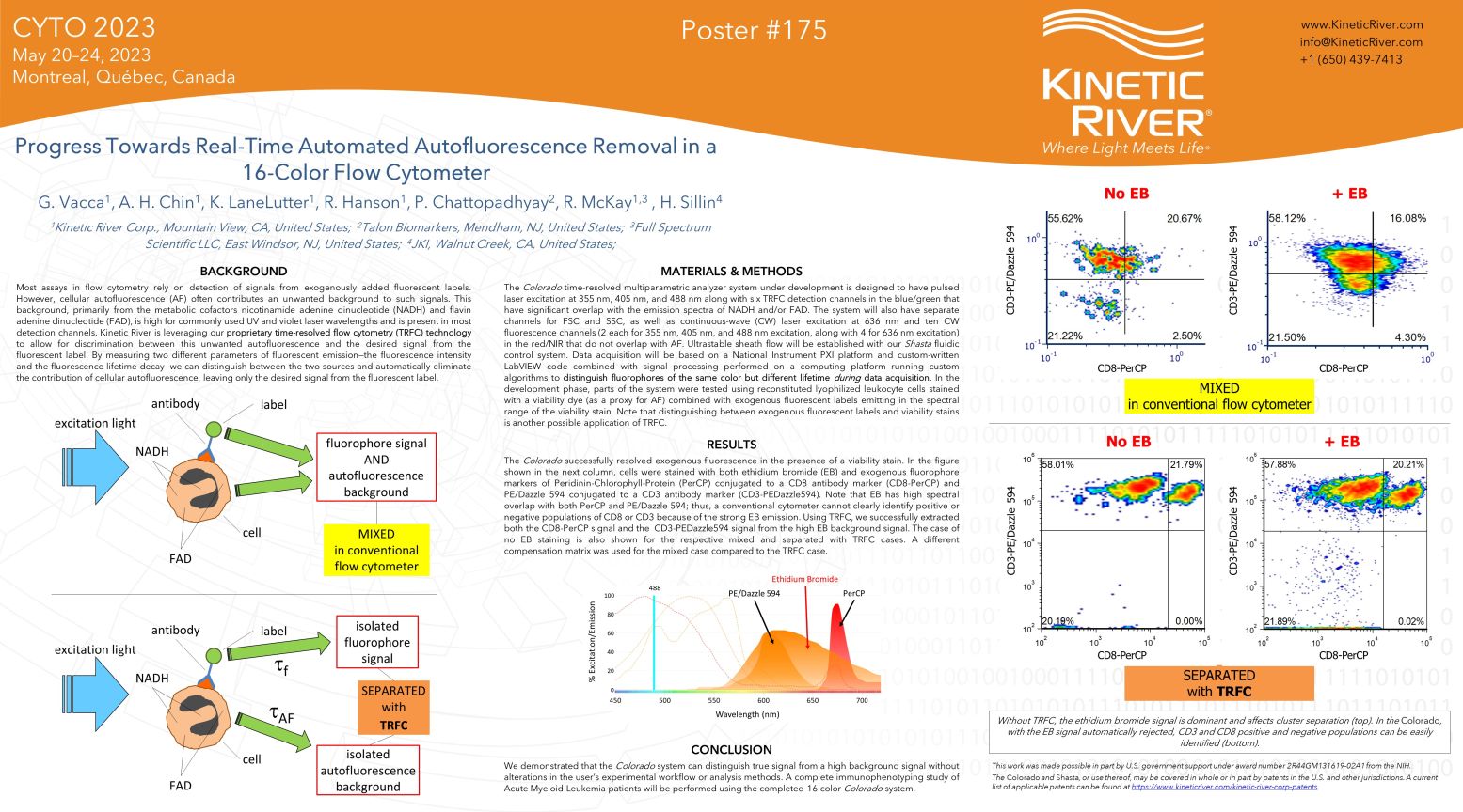 Kinetic River To Present Poster At CYTO On Automated Removal Of Cellular Autofluorescence