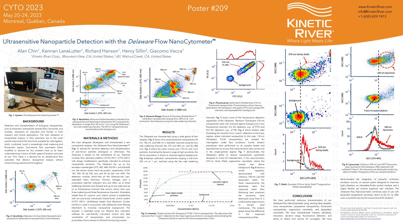 Kinetic River To Present Poster At CYTO On Ultrasensitive Nanoparticle Detection