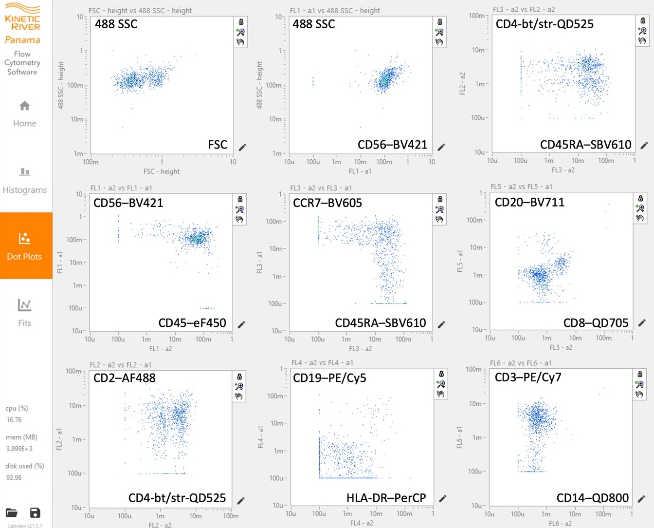 The Arno Demonstrates True 12-Color Compensation-Free Flow Cytometry